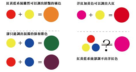 咖啡色加黃色|【調色教學】善用工具調出各樣顏色